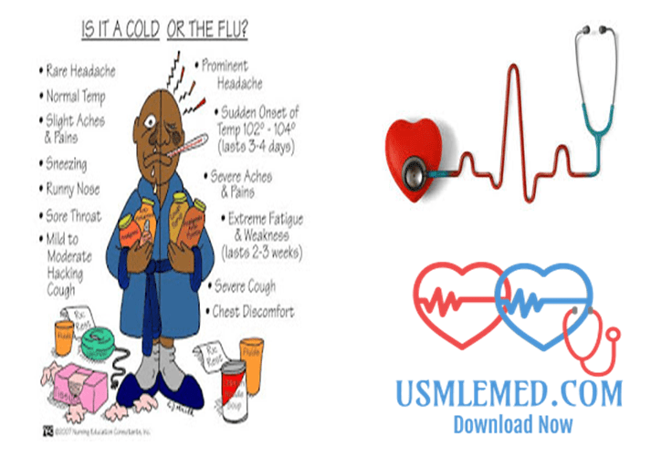 The 109 Most Popular Nursing Mnemonics PDF Free Download | USMLE MED
